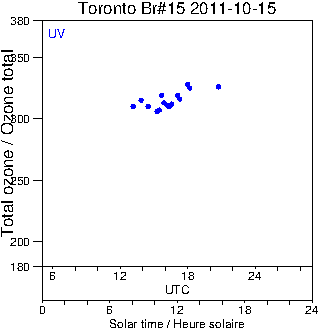 2011/20111015.Brewer.MKII.015.MSC.png