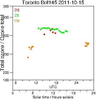 2011/20111015.Brewer.MKIII.145.MSC.png