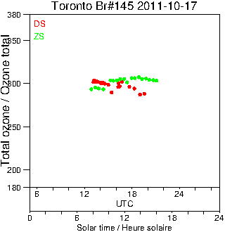 2011/20111017.Brewer.MKIII.145.MSC.png