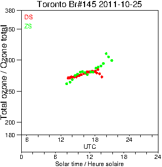 2011/20111025.Brewer.MKIII.145.MSC.png