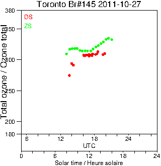 2011/20111027.Brewer.MKIII.145.MSC.png