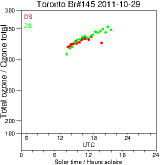 2011/20111029.Brewer.MKIII.145.MSC.png