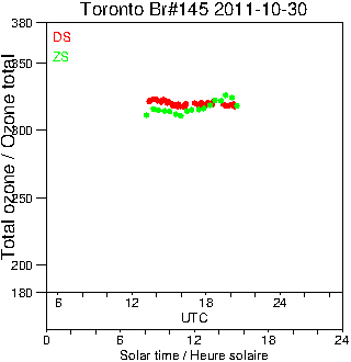 2011/20111030.Brewer.MKIII.145.MSC.png