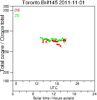 2011/20111101.Brewer.MKIII.145.MSC.png