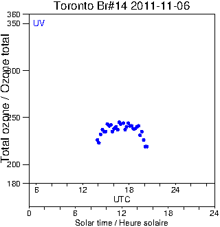 2011/20111106.Brewer.MKII.014.MSC.png