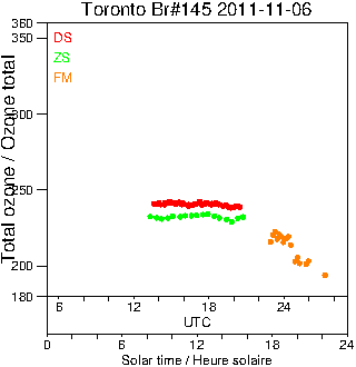 2011/20111106.Brewer.MKIII.145.MSC.png