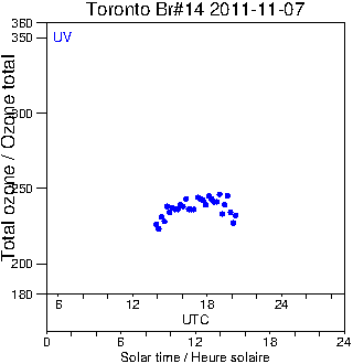 2011/20111107.Brewer.MKII.014.MSC.png