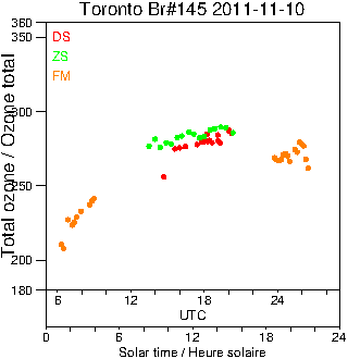 2011/20111110.Brewer.MKIII.145.MSC.png