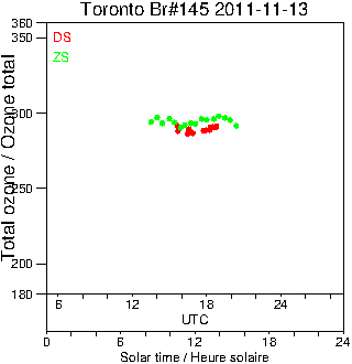 2011/20111113.Brewer.MKIII.145.MSC.png