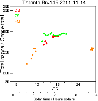 2011/20111114.Brewer.MKIII.145.MSC.png