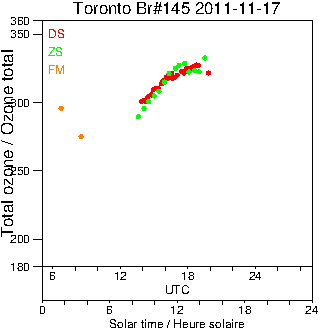 2011/20111117.Brewer.MKIII.145.MSC.png