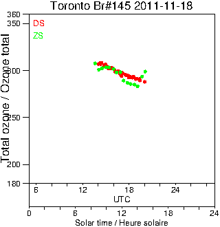 2011/20111118.Brewer.MKIII.145.MSC.png