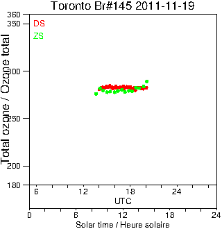 2011/20111119.Brewer.MKIII.145.MSC.png