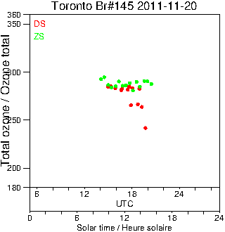 2011/20111120.Brewer.MKIII.145.MSC.png