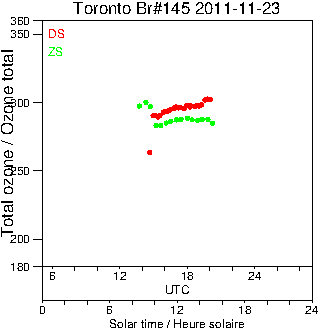 2011/20111123.Brewer.MKIII.145.MSC.png