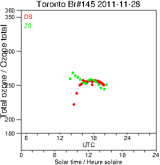 2011/20111128.Brewer.MKIII.145.MSC.png