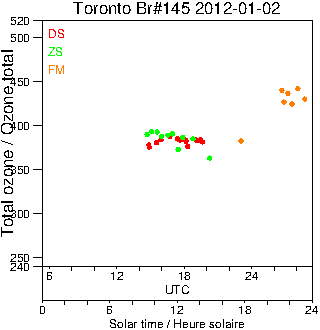 2012/20120102.Brewer.MKIII.145.MSC.png