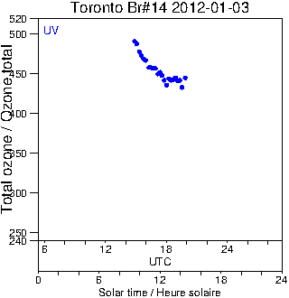 2012/20120103.Brewer.MKII.014.MSC.png