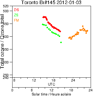 2012/20120103.Brewer.MKIII.145.MSC.png