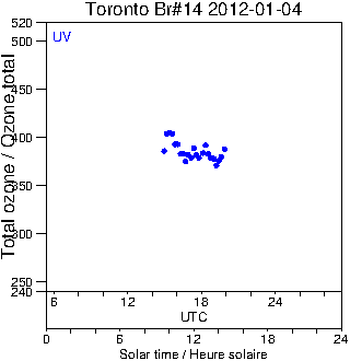 2012/20120104.Brewer.MKII.014.MSC.png