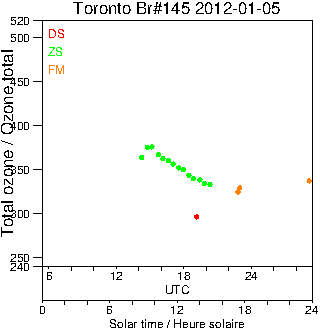 2012/20120105.Brewer.MKIII.145.MSC.png