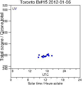 2012/20120106.Brewer.MKII.015.MSC.png