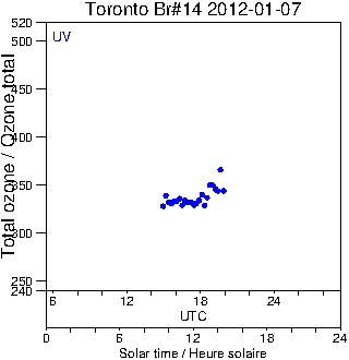 2012/20120107.Brewer.MKII.014.MSC.png