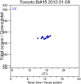 2012/20120108.Brewer.MKII.015.MSC.png