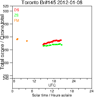 2012/20120108.Brewer.MKIII.145.MSC.png