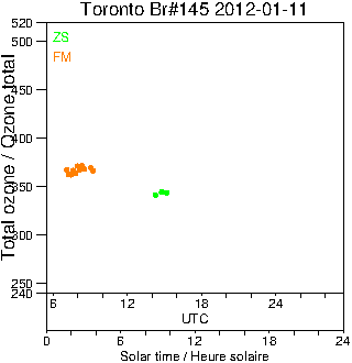 2012/20120111.Brewer.MKIII.145.MSC.png