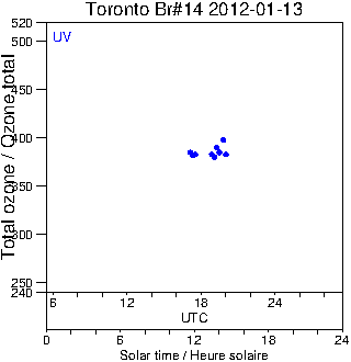 2012/20120113.Brewer.MKII.014.MSC.png