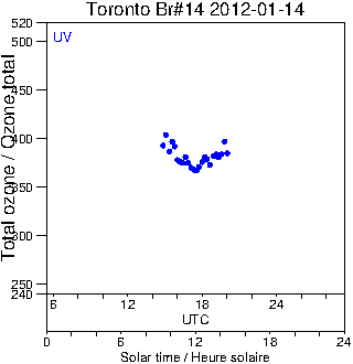 2012/20120114.Brewer.MKII.014.MSC.png