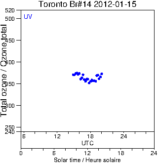 2012/20120115.Brewer.MKII.014.MSC.png