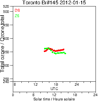 2012/20120115.Brewer.MKIII.145.MSC.png