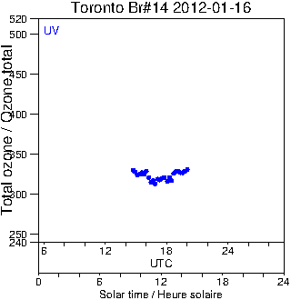 2012/20120116.Brewer.MKII.014.MSC.png