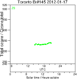 2012/20120117.Brewer.MKIII.145.MSC.png