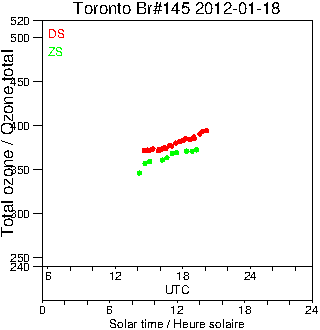 2012/20120118.Brewer.MKIII.145.MSC.png