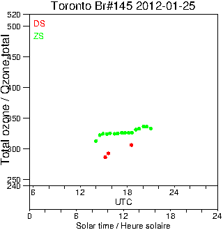 2012/20120125.Brewer.MKIII.145.MSC.png