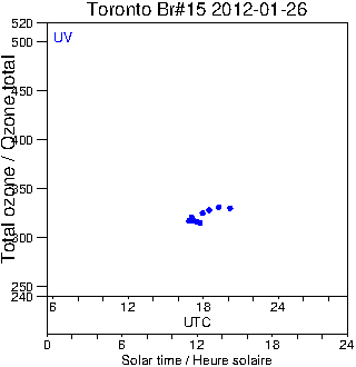 2012/20120126.Brewer.MKII.015.MSC.png