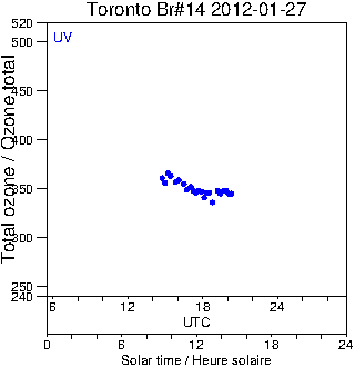 2012/20120127.Brewer.MKII.014.MSC.png