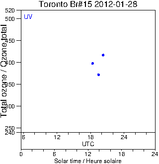 2012/20120128.Brewer.MKII.015.MSC.png