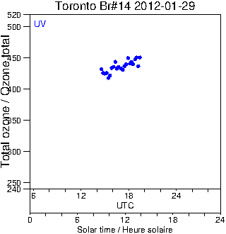 2012/20120129.Brewer.MKII.014.MSC.png