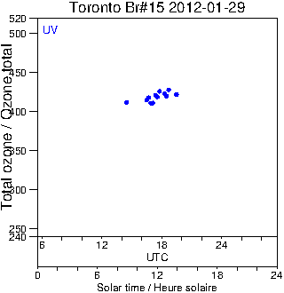 2012/20120129.Brewer.MKII.015.MSC.png