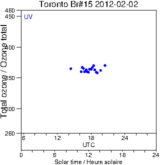 2012/20120202.Brewer.MKII.015.MSC.png