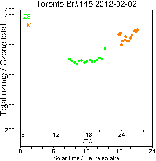 2012/20120202.Brewer.MKIII.145.MSC.png