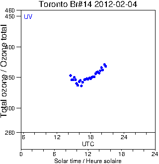 2012/20120204.Brewer.MKII.014.MSC.png