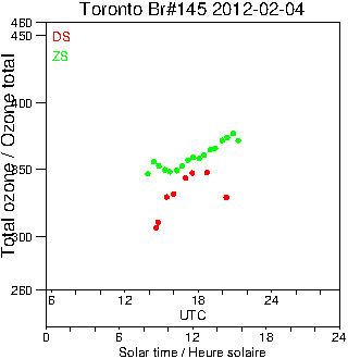 2012/20120204.Brewer.MKIII.145.MSC.png