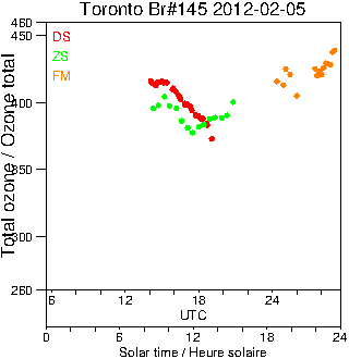 2012/20120205.Brewer.MKIII.145.MSC.png