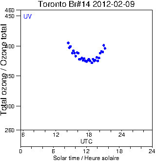 2012/20120209.Brewer.MKII.014.MSC.png