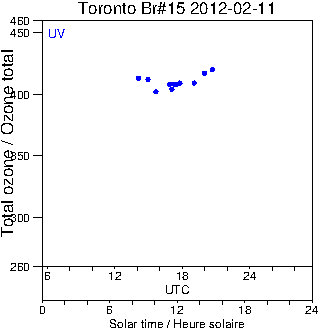 2012/20120211.Brewer.MKII.015.MSC.png